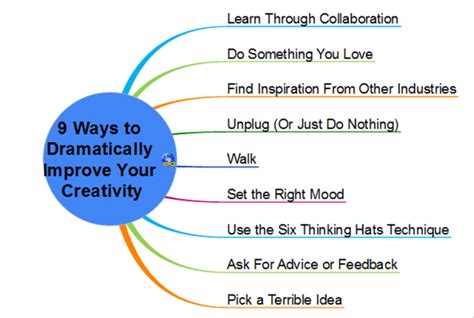 9 Ways To Dramatically Improve Your Creativity Mindmapper Mind Map