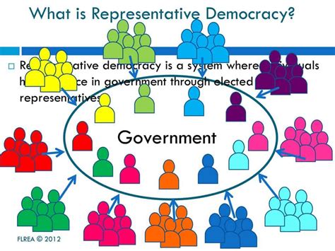 What Is Representative Democracy And An Example