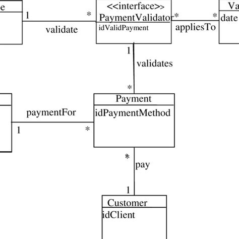 Pdf An Analysis Pattern For Invoice Processing