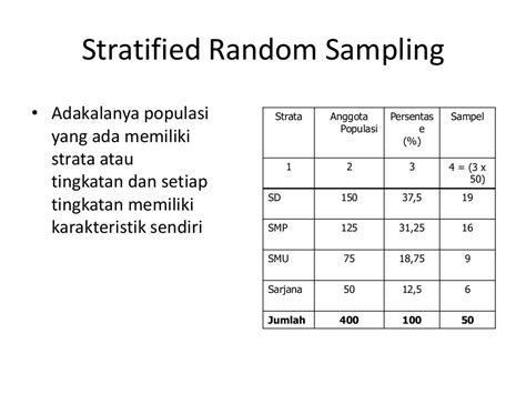 Statistika Populasi Dan Sampel