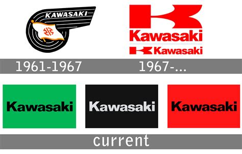 Kawasaki Motorcycle Logo Meaning And History Symbol Kawasaki