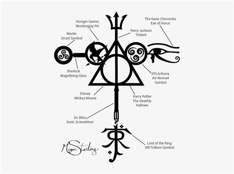 Fandom Symbols Combined