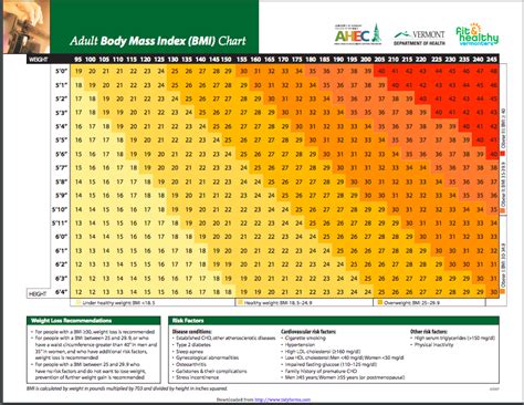 What is body mass index (bmi) and what does it measure? Free BMI Chart Templates Download | Top Form Templates ...