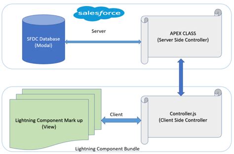 What Is Lightning App Builder In Salesforce Einstein Hub Salesforce Guide
