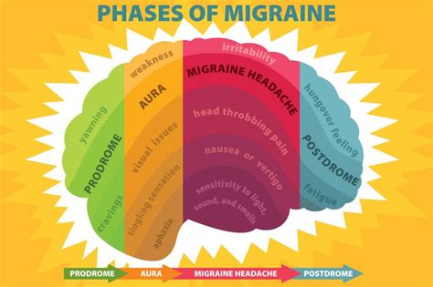 Migraine Causes Symptoms Diagnosis Treatment Prevention