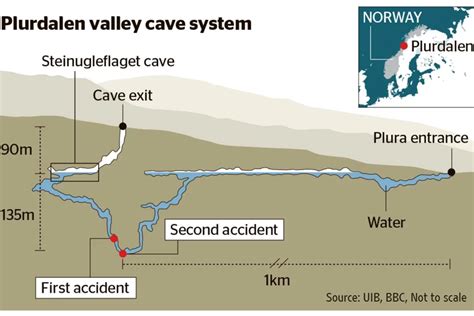 The Plura Cave Tragedy And The Heroic Recovery