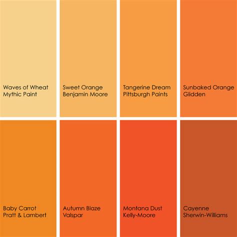 Cooking With Color When To Use Orange In The Kitchen
