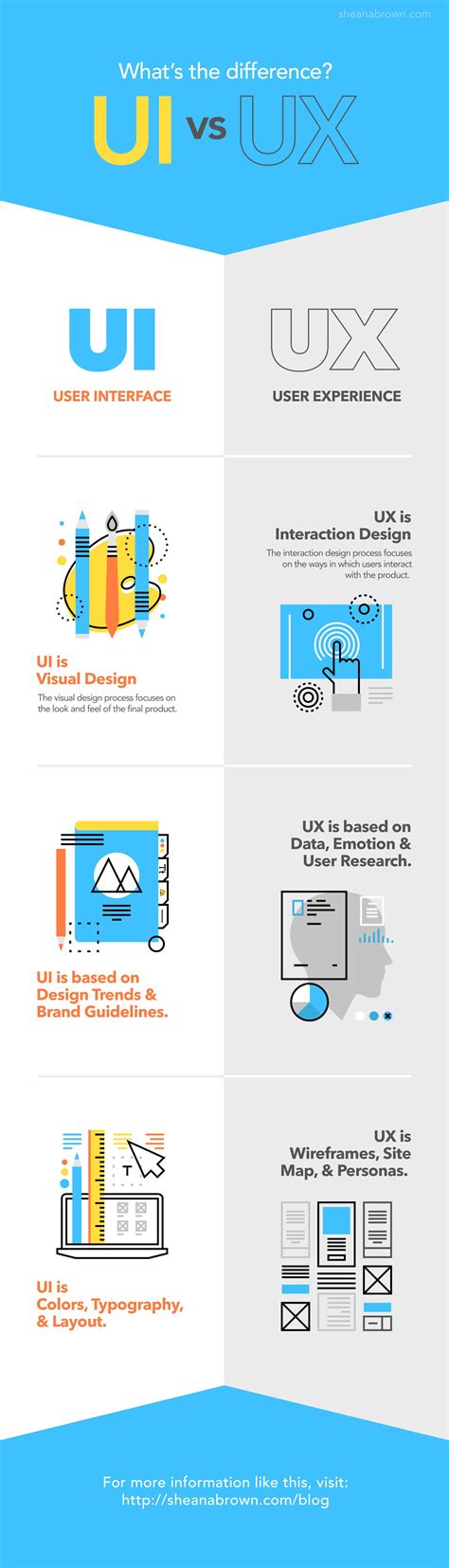 Infographic Ui Ux Design Lightroom Everywhere