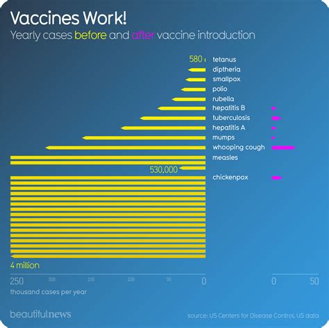 Vaccines are a proven way of preventing disease. Vaccines Work! : vaxxhappened