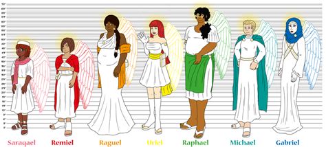 Angels Of Seven Heavenly Virtues By Thestitchyheart On Deviantart