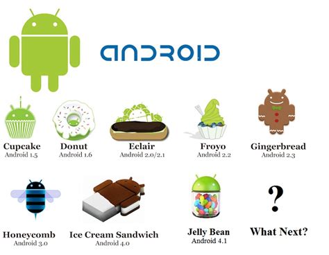 Android OS Versions - Then and Now | MyBroadband