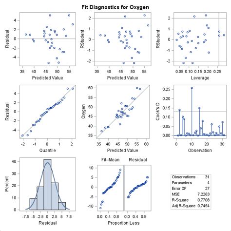 Robert Allisons Sasgraph Samples