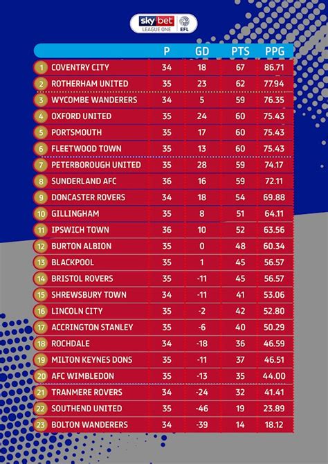 Tables are subject to change. EFL STATEMENT: LEAGUE ONE OPTS TO CURTAIL - News - Bristol ...