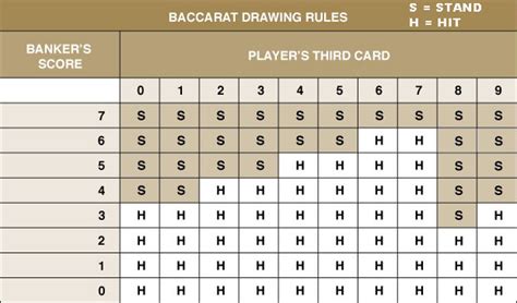 Baccarat Strategy Guide Tips On Playing Baccarat And Winning