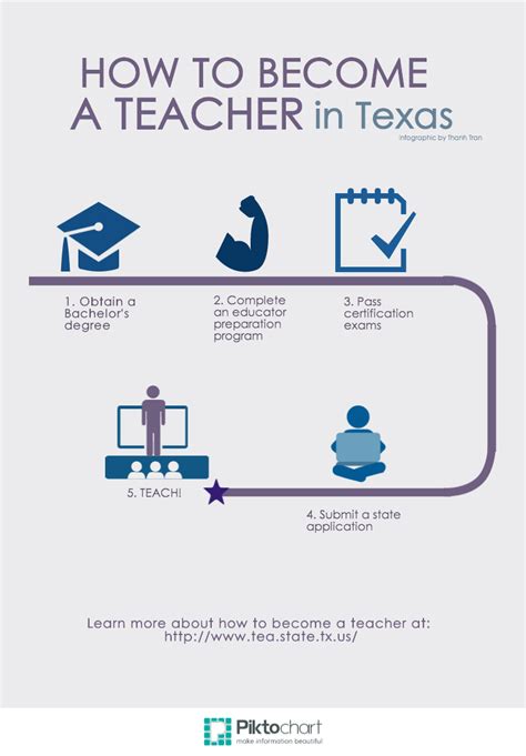 As a future acupuncturist, studying abroad in china in conjunction with the best chinese medicine hospitals can help bring you closer to the roots of acupuncture. Web 2.0 Tool Review: Piktochart