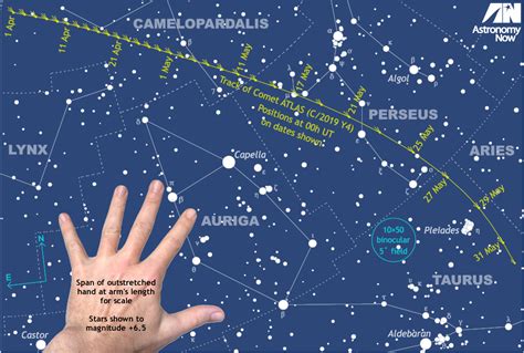 Get Ready For Comet Atlas C2019 Y4 In The Northern Spring Sky
