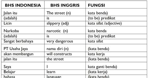 Contoh Kata Sifat Bahasa Inggris Dan Artinya