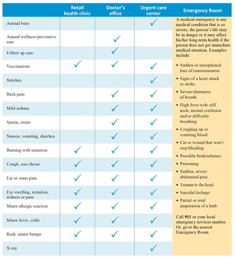Where Can I Get Care? - Horizon Blue Cross Blue Shield of New Jersey