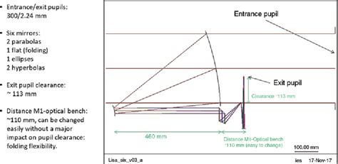 Figure 1 From A Telescope For Lisa The Laser Interferometer Space