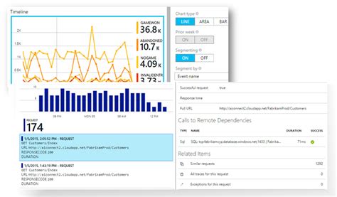 Application insights custom metrics pricing. What is Application Insights?