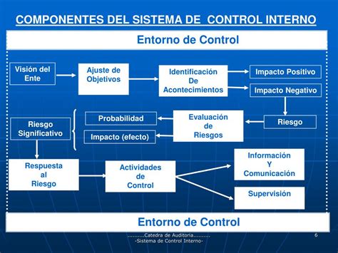 Ppt Estructura De Control Interno Nuevos Conceptos Informe Coso My
