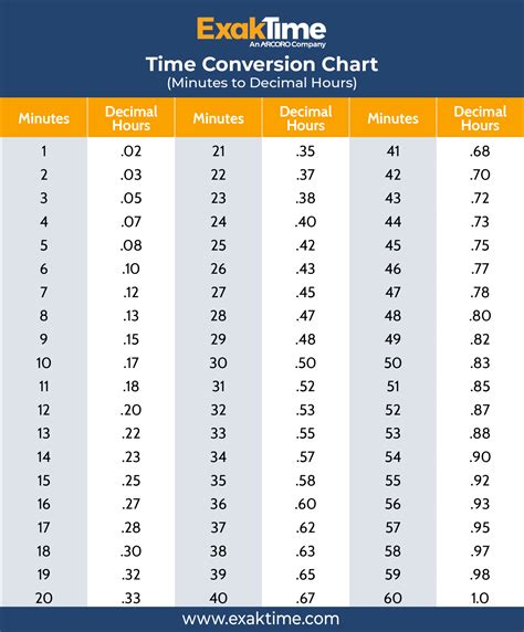 Time Clock Conversion Chart For Payroll