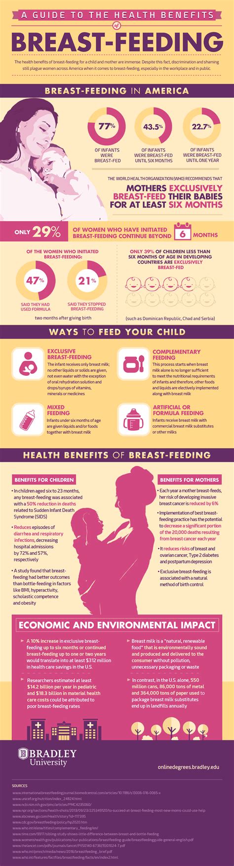 Health Benefits Of Breastfeeding Bradley University Online