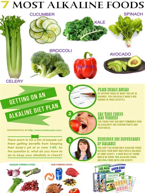 Health And Nutrition The Alkaline Diet