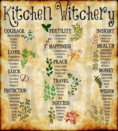8x10 Kitchen Witch Poster Herbal Wall Art Witchcraft Wall Etsy Uk