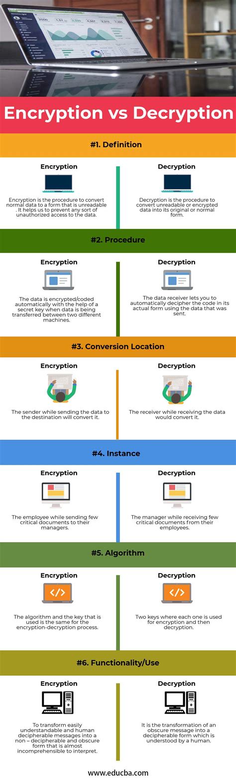 Encryption Vs Decryption A Comprehensive Comparison
