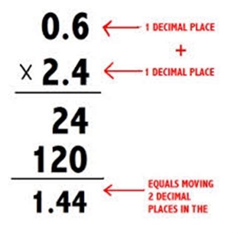 When multiplying decimals together you will line up the decimals vertically. Chapter 6: Multiply and Divide Decimals - Mrs. Davis-5th ...