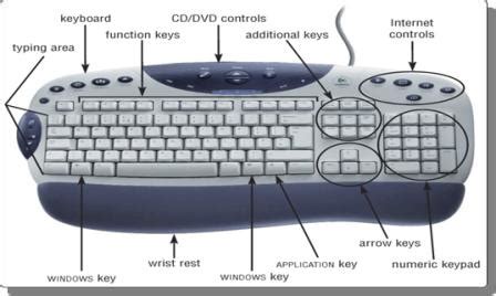 The original pc keyboard, with 84 keys; computer Education: Input Device of Computer