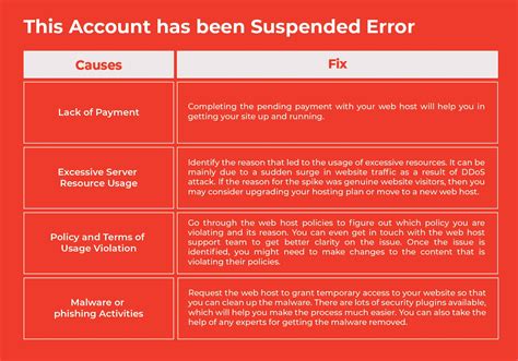 This Account Has Been Suspended Error How To Fix