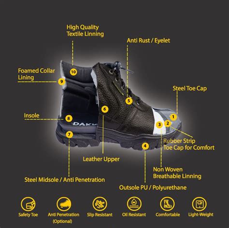 Mengetahui Detail Bagian Sepatu Safety Griya Safety