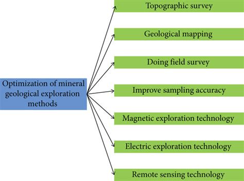 Geological Mineral Exploration Optimization Methods Download