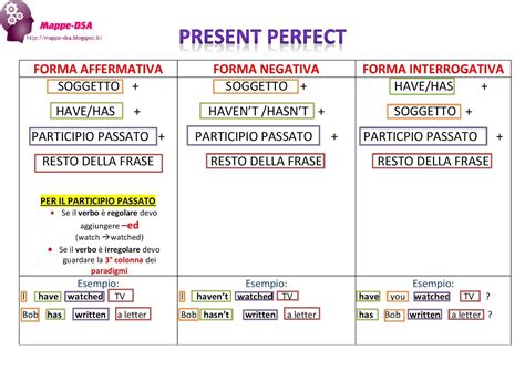 Frasi Con Il Present Simple - Frasi Con Il Present Perfect - Everythings For Sharing