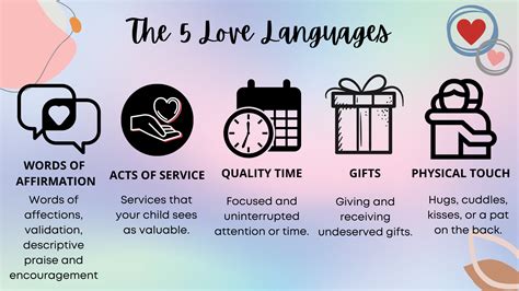 The 5 Love Languages And Your Kids Love Languages 5 L