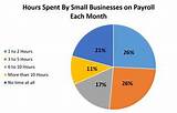 Photos of Small Business Payroll Companies