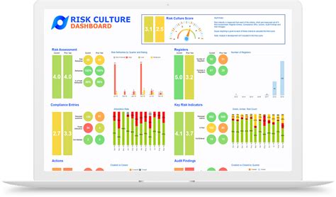 Risk Culture Dashboard How To Easily Measure Your Risk Culture