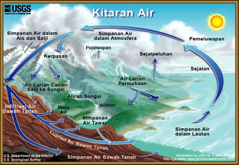 Maybe you would like to learn more about one of these? Kitaran air - Wikipedia Bahasa Melayu, ensiklopedia bebas