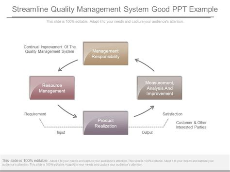 Streamline Quality Management System Good Ppt Example Powerpoint
