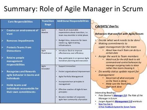 Agile Scrum Team Roles And Responsibilities