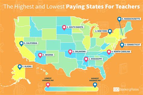 Here Are The States Where Teachers Make The Most And Least Amount Of