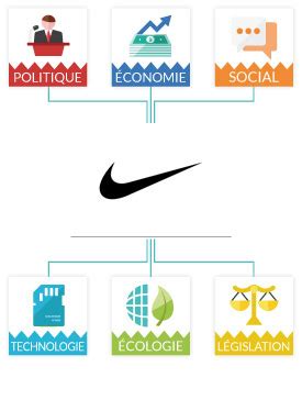 Zu Erkennen Gru Spanne Pestel Nike Diskutieren Stornieren Klimaberge