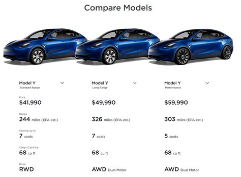 Tesla Cancels Model Y Long Range Rwd Version