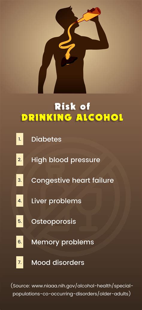 Risks Of Drinking Alcohol Source Niaaa Nih Gov Alcohol Health