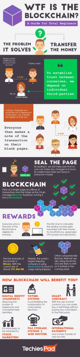 An Ultimate Beginners Guide To Blockchain Infographics