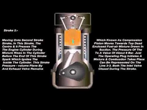 In a four stroke diesel engine one cycle can be taken from four stages they are 1.suction stroke 2.compression stroke 3.power stroke 4.exhaust stroke. Working of four stroke petrol engine - YouTube