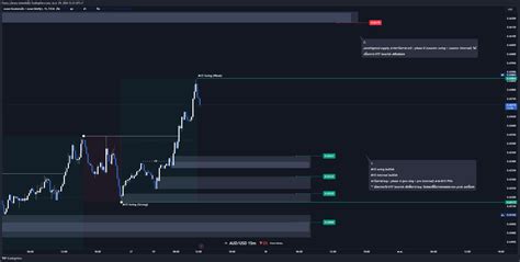 Fx Audusd Chart Image By Forex Library Tradingview