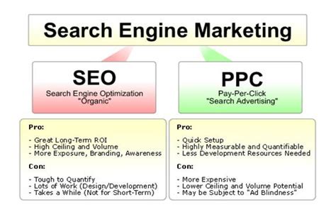 Keyword advertising paying for ad placement on the results page of a web search engine. Orange County PPC Management | SoCal Digital Marketing